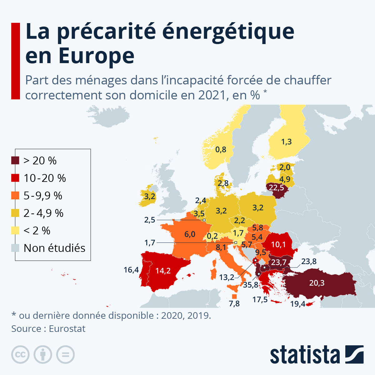 Infographie: La précarité énergétique en Europe | Statista